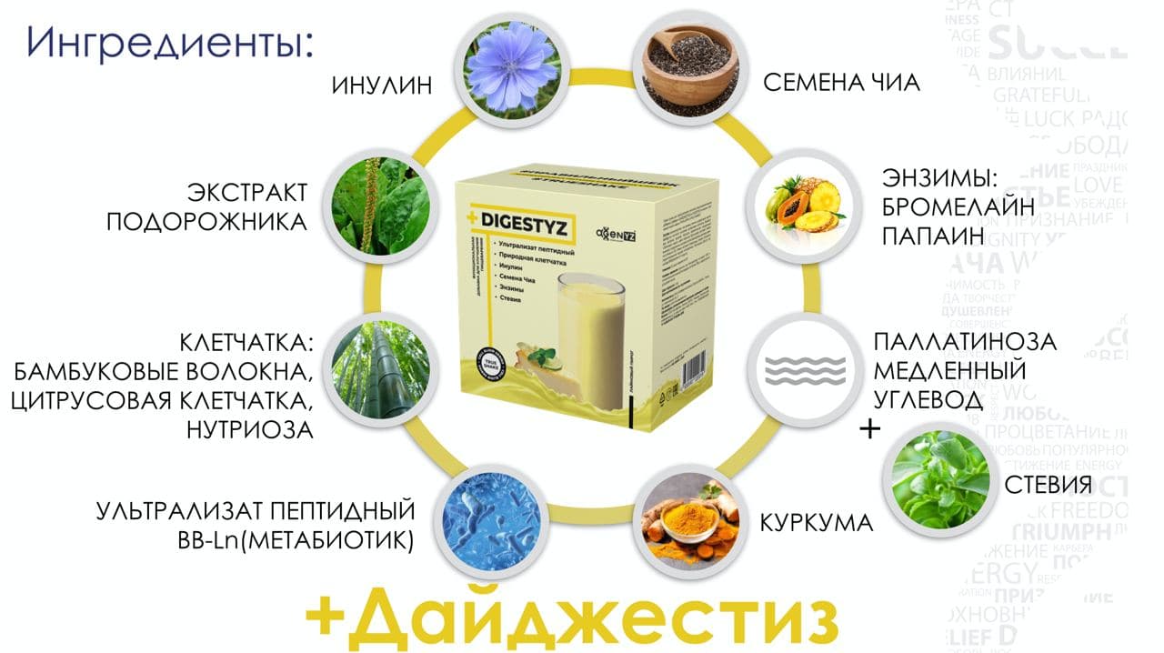 Agenyz продукция отзывы. AGENYZ продукция. АЛЬФАДЖЕНИС продукция. DIGESTYZ. Чай AGENYZ.